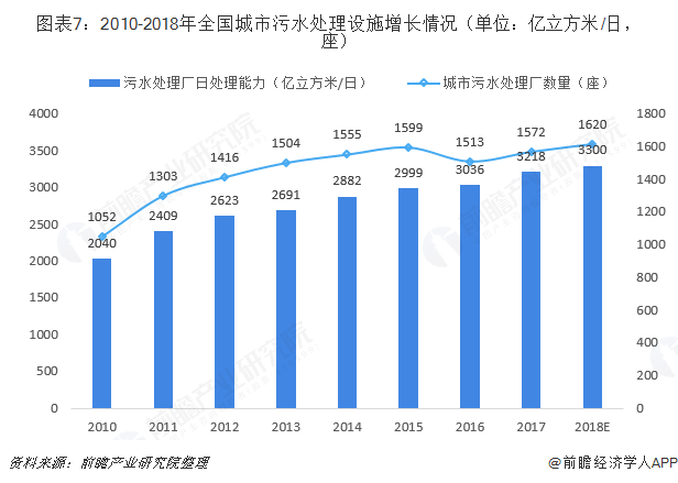 城市化进程县城人口会增长_城市化进程示意图(3)