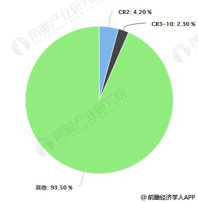 2017年中国K12课外培训行业市场集中度统计情况
