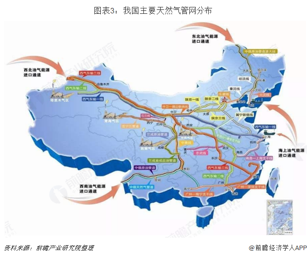 国家油气管网公司成立在即一文带你了解天然气中游基础设施发展现状