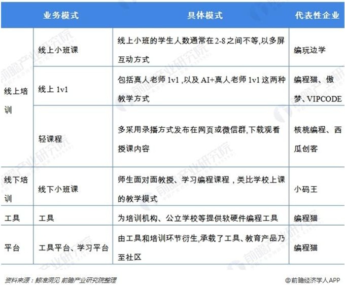 少儿编程