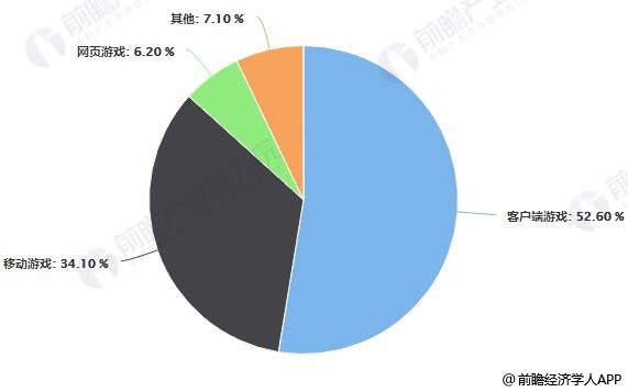 2018年中国游戏直播内容用户平均渗透率TOP10统计情况