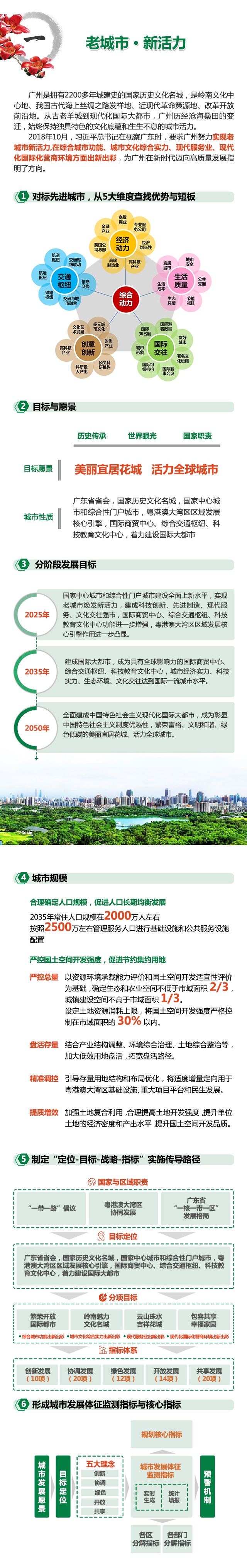 广州市国土空间总体规划