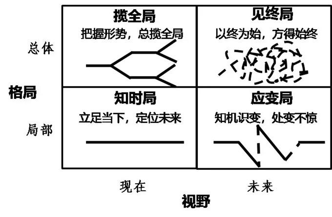 主要社会关系怎么填