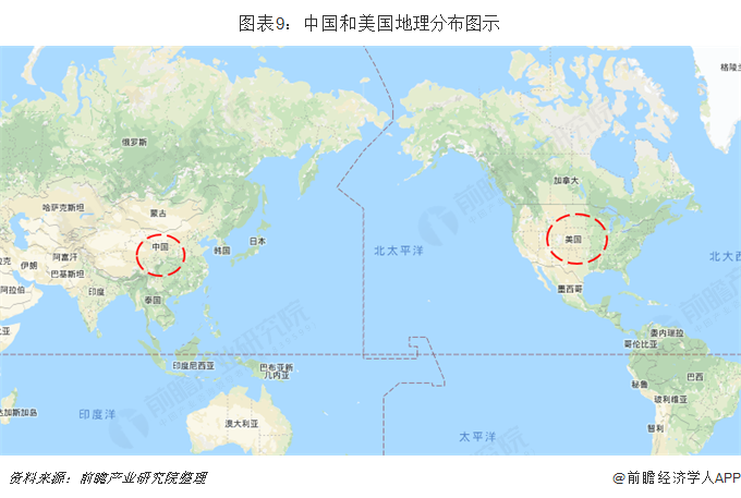 图表9：中国和美国地理分布图示  