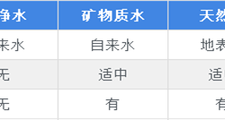 2018年瓶裝水行業(yè)發(fā)展現(xiàn)狀與市場(chǎng)競(jìng)爭(zhēng)格局分析 市場(chǎng)集中度較高【組圖】