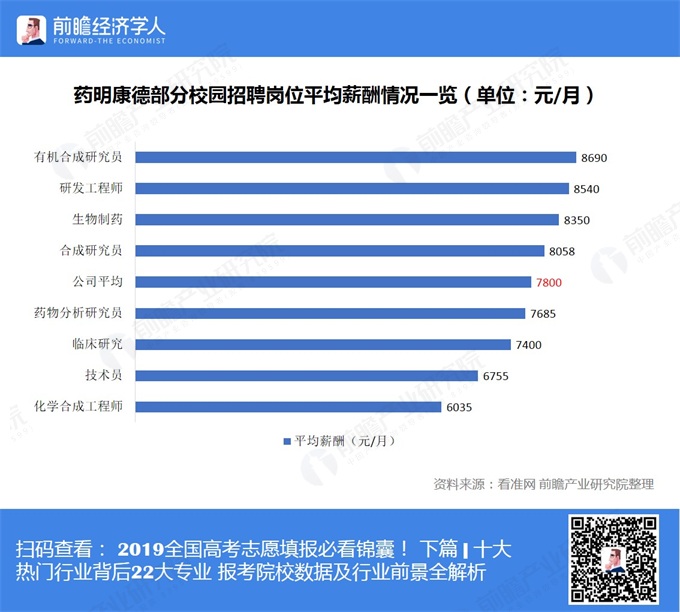 科园招聘_太科园 定制 招聘会高薪求才(4)