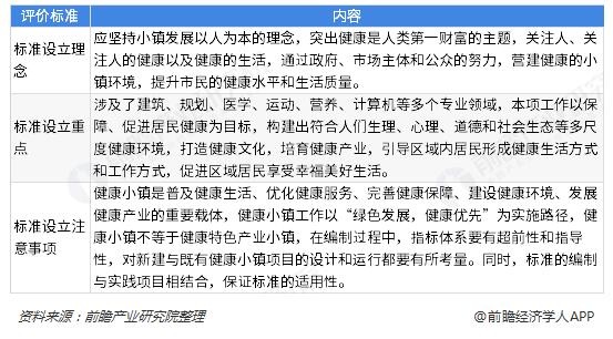 《健康小镇评价标准》