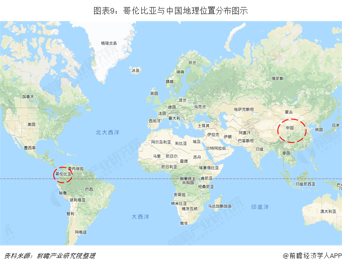 图表9：哥伦比亚与中国地理位置分布图示  