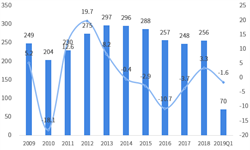 2018年中国与哥斯达黎加双边贸易全景图（附中国与哥斯达黎加主要进出口产业数据）