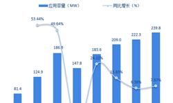 2018年全球燃料电池行业市场现状与发展前景分析 交通领域商业化提速【组图】