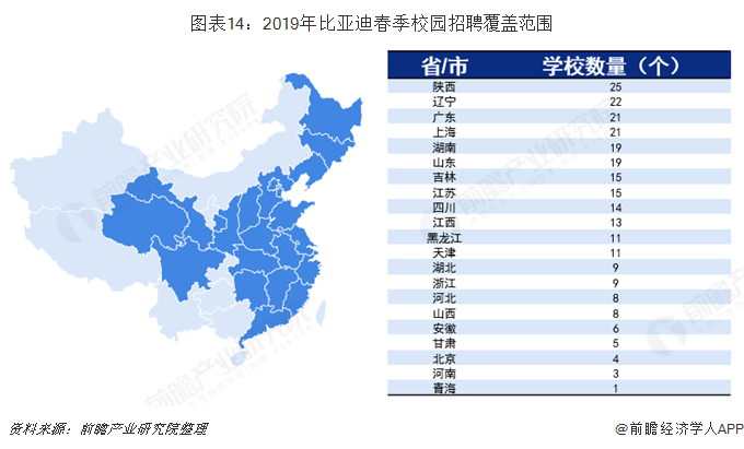 圖表14：2019年比亞迪春季校園招聘覆蓋范圍  