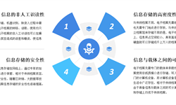 十張圖了解電子檔案應(yīng)用前景 醫(yī)療信息化和電子政務(wù)助推電子檔案發(fā)展