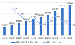 2018中國(guó)心臟支架行業(yè)市場(chǎng)現(xiàn)狀與競(jìng)爭(zhēng)格局-國(guó)產(chǎn)化替代依然是行業(yè)發(fā)展主要邏輯【組圖】