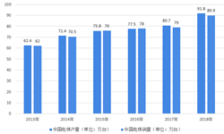 2018年中國(guó)電梯行業(yè)發(fā)展現(xiàn)狀與競(jìng)爭(zhēng)格局-電梯保有量將會(huì)持續(xù)增加【組圖】