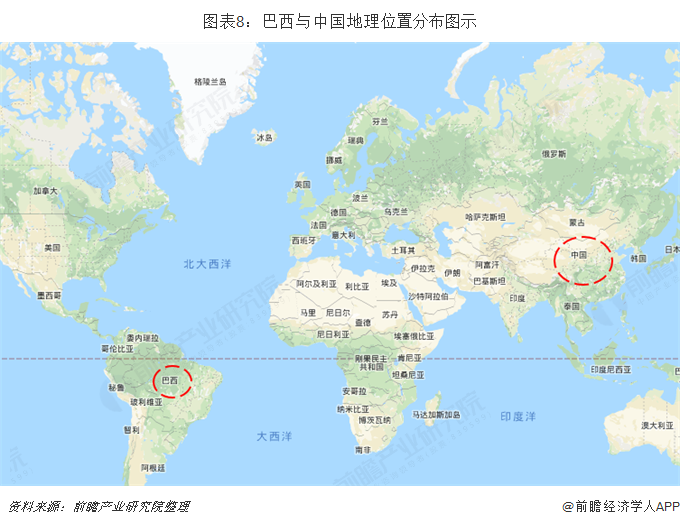图表8：巴西与中国地理位置分布图示  