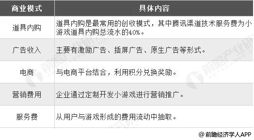 中国小游戏行业商业模式分析情况