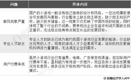 我国小游戏行业存在问题分析情况