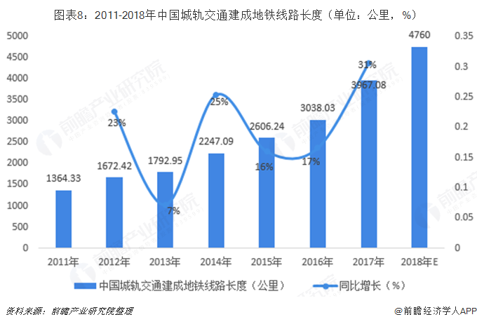 新泰市gdp与建成区面积的关系_收缩型城市,还有出路吗