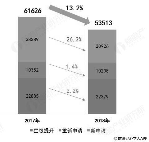 2017-2018年深圳房地产中介行业从业人员新增统计情况