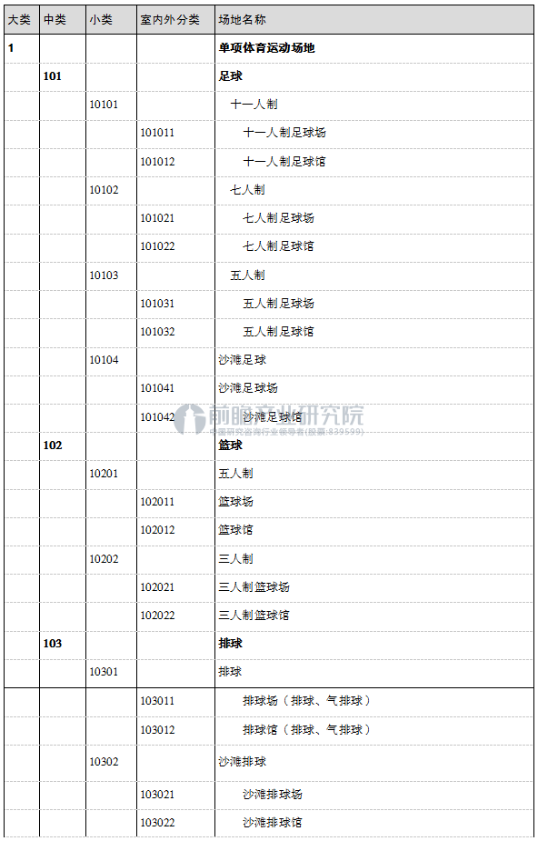 体育场地分类编码表