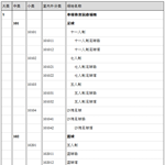 体育场地分类编码表