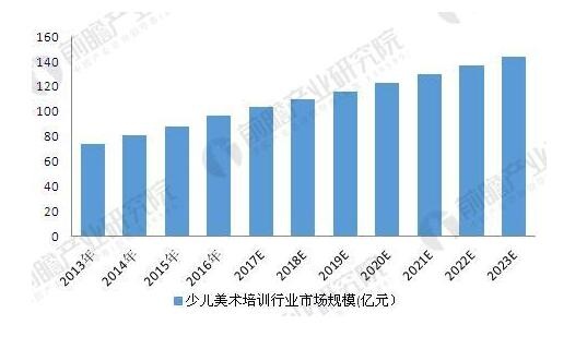 艺术教育培训
