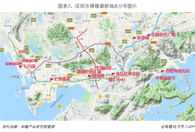 图表7：深圳市梯媒调研地点分布图示