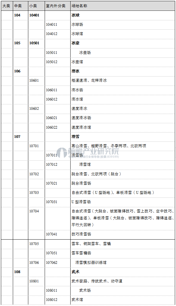 体育场地分类编码表