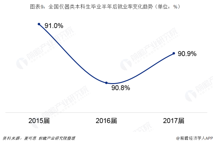 bat365官网2019年高考志愿填报全解析—工业自动化行业热门专业就业现状(图9)