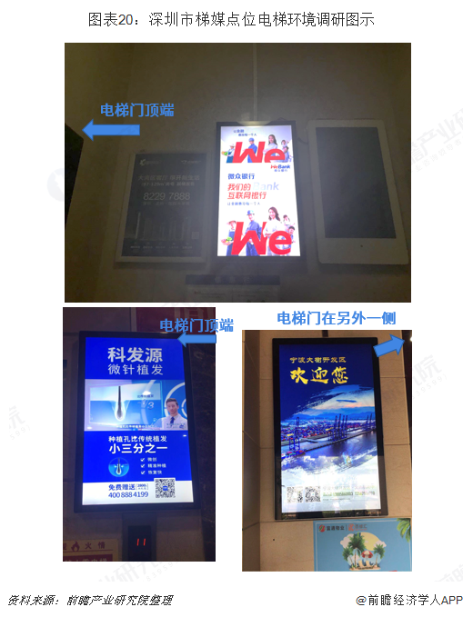图表20：深圳市梯媒点位电梯环境调研图示  