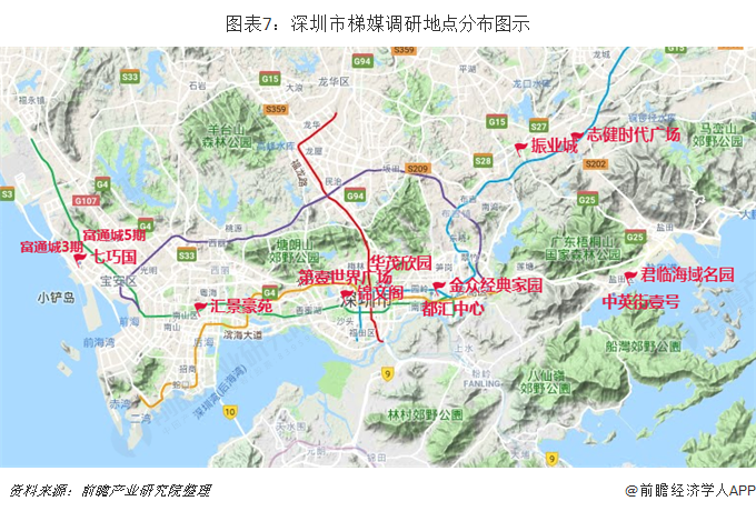 图表7：深圳市梯媒调研地点分布图示  