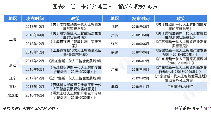 人工智能产业政策