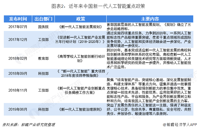 人工智能产业政策