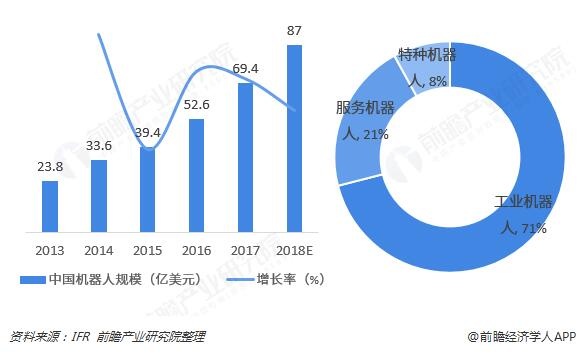 根據國家統計局公佈的《戰略新興產業分類(2018)》,新一代信息技術