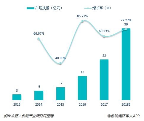 音乐版权