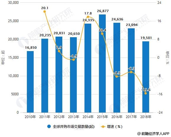 北美地区经济总量_北美地区图(3)