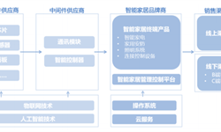 2018年智能家居行業(yè)市場(chǎng)現(xiàn)狀與發(fā)展趨勢(shì)分析-滲透率遠(yuǎn)低于歐美發(fā)達(dá)國(guó)家【組圖】