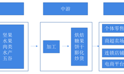 預(yù)見(jiàn)2019：《中國(guó)休閑零食產(chǎn)業(yè)全景圖譜》（附現(xiàn)狀、競(jìng)爭(zhēng)格局、發(fā)展前景等）