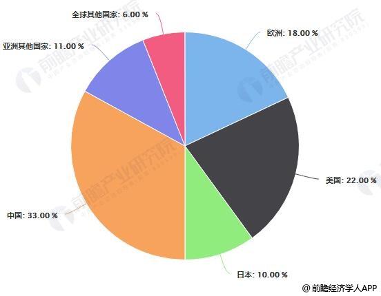 2018年全球奢侈品市场按消费者国籍划分情况