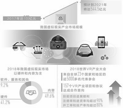 中国虚拟现实行业发展运行概况分析情况
