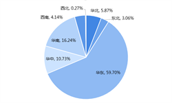 2018年中国人造板区域格局与2019年发展趋势 华东地区占据主导，山东省地位稳固【组图】
