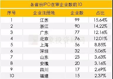 大象IPO