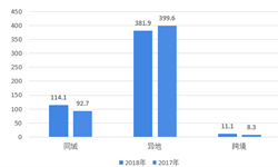 2019年中國(guó)快遞行業(yè)市場(chǎng)現(xiàn)狀與發(fā)展趨勢(shì)分析-快遞行業(yè)跨境業(yè)務(wù)成為行業(yè)重要的增長(zhǎng)點(diǎn)【組圖】