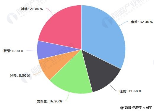 2018年中国喷墨打印机行业市场竞争格局分析情况