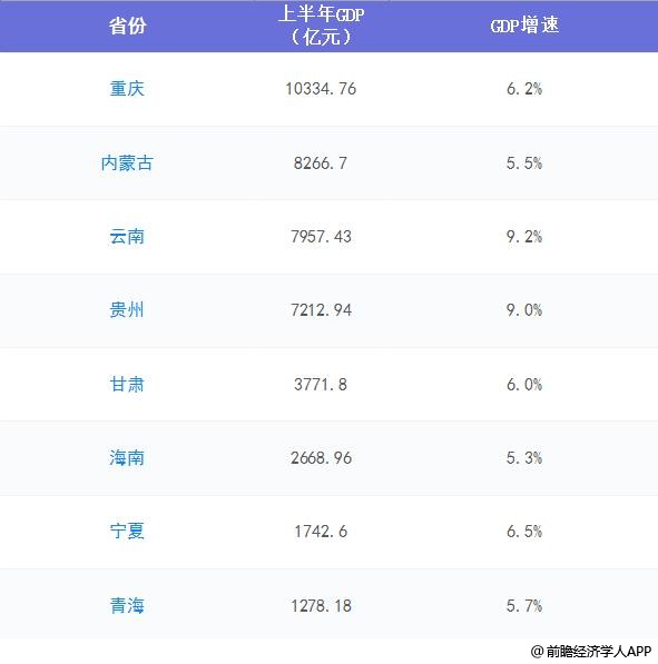 四川gdpvs云南gdp谁厉害_西南地区各省市2021年前3季度GDP整理,四川稳步、重庆接近2万亿