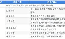 2018中國工程機械底漆行業(yè)發(fā)展現(xiàn)狀和市場前景分析，掌握巨頭企業(yè)就掌握話語權(quán)【組圖】