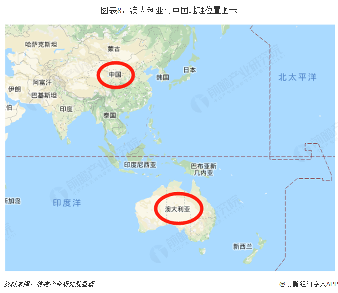 图表8：澳大利亚与中国地理位置图示  