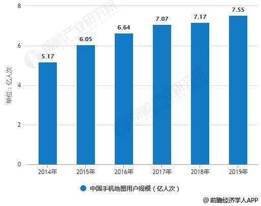 2014-2019年中国手机地图用户规模统计情况及预测