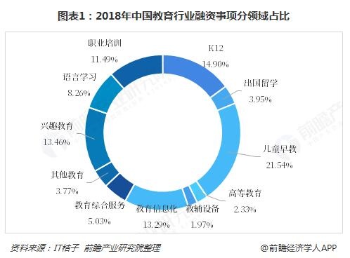 儿童教育