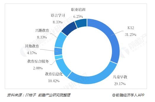 儿童教育